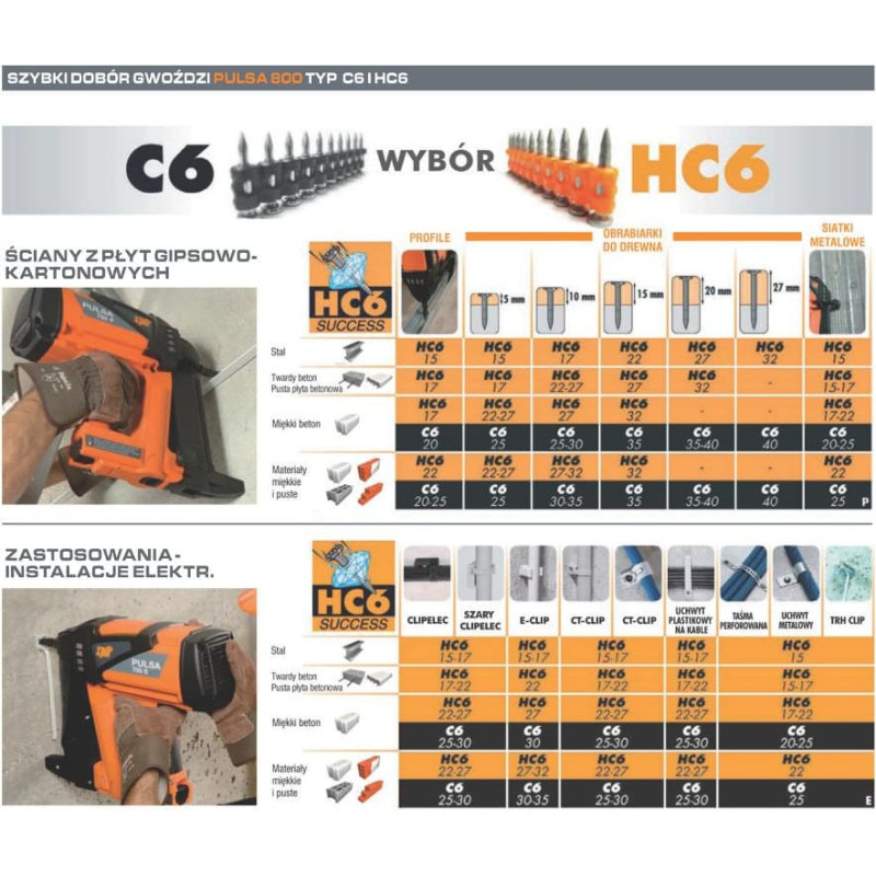 Paslode GWOŹDZIE HC6-17 + GAZ P800