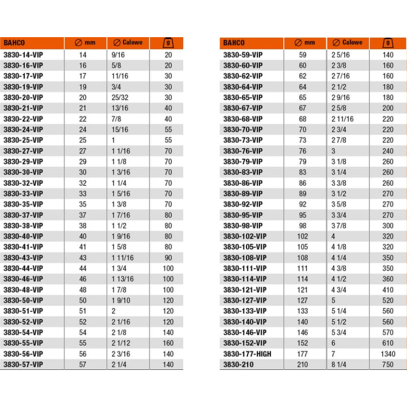 Bahco BI-METAL HOLE SAW 27MM