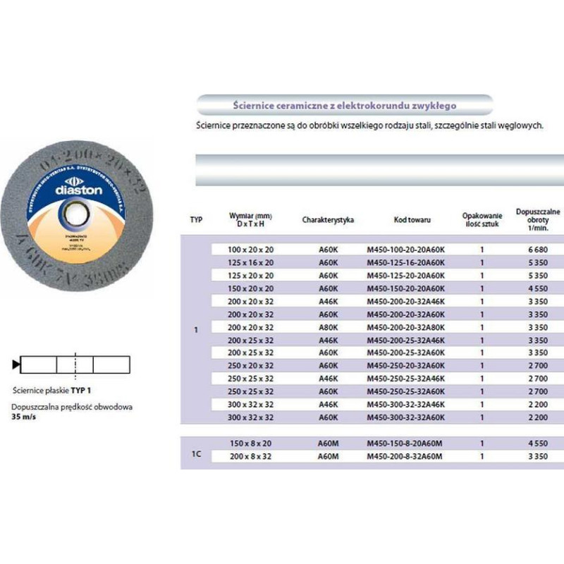 Incoflex ŚCIERNICA INCOFLEX 125 x 20 x 20mm SZARA A60K7V