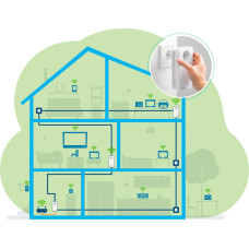 Devolo Magic 2 WiFi next Multiroom Kit, Powerline (3 adapters)